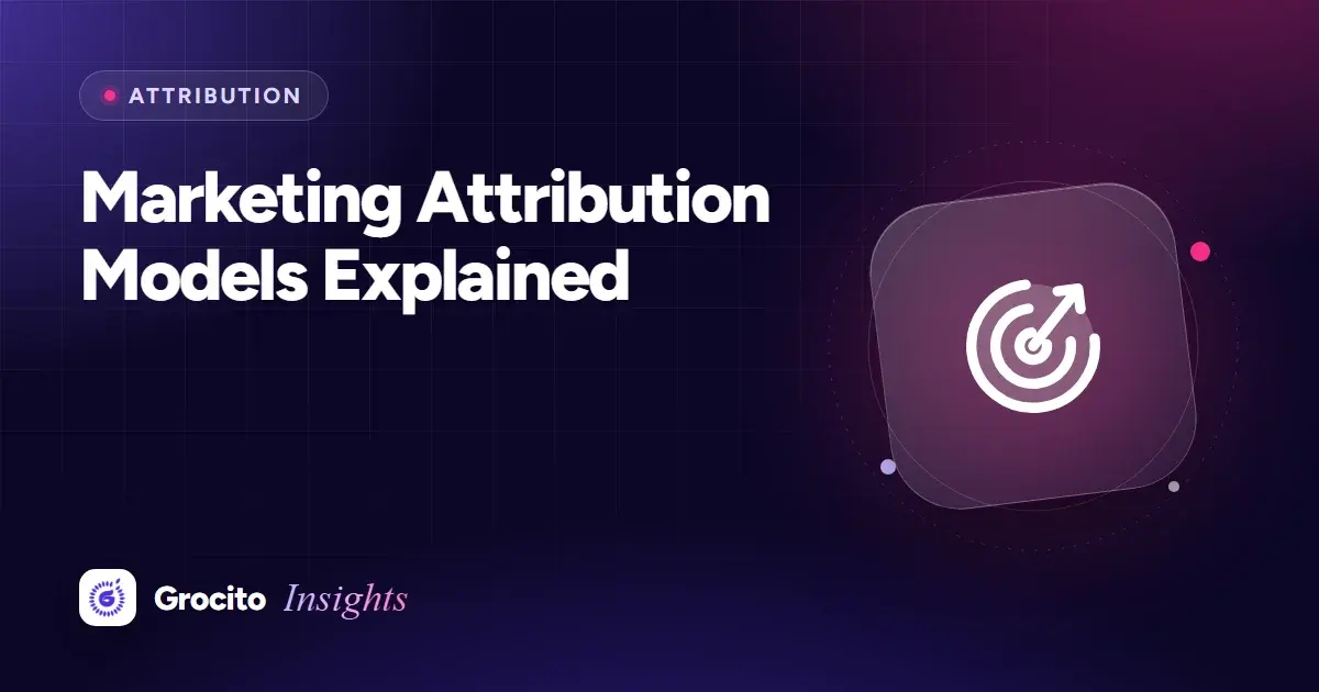 Marketing Attribution Models Explained